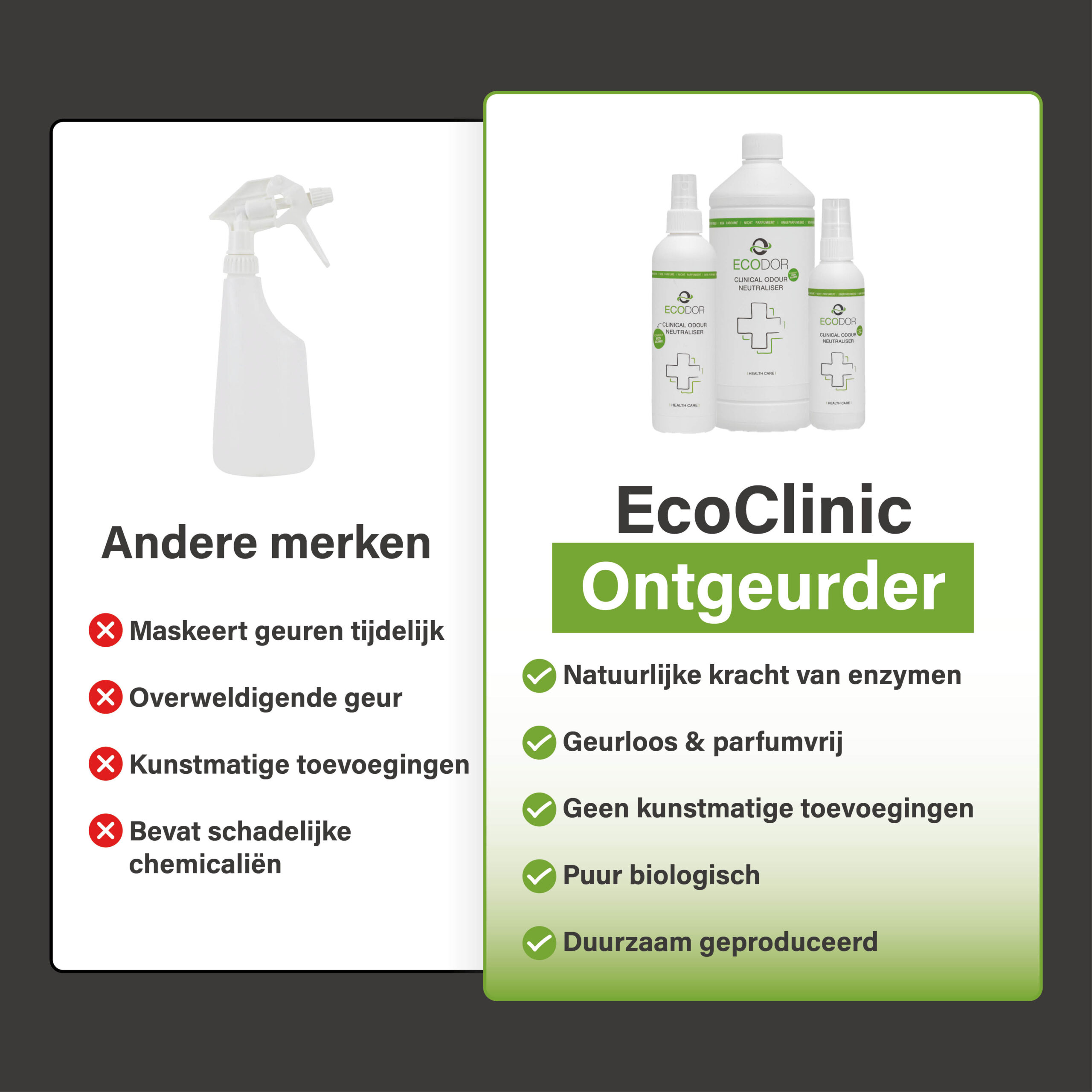 Vergelijking tussen andere merken en EcoClinic Ontgeurder, met links een generieke sprayfles en nadelen en rechts de EcoClinic-productlijn met voordelen.